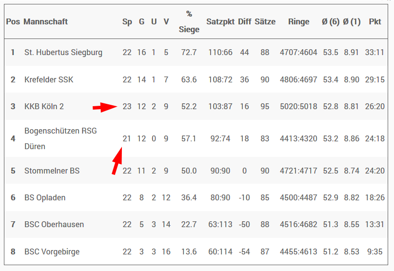 Benutzeranleitung Bogensport Bundesliga Live Powered By